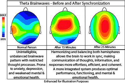 Theta Waves Brain Training